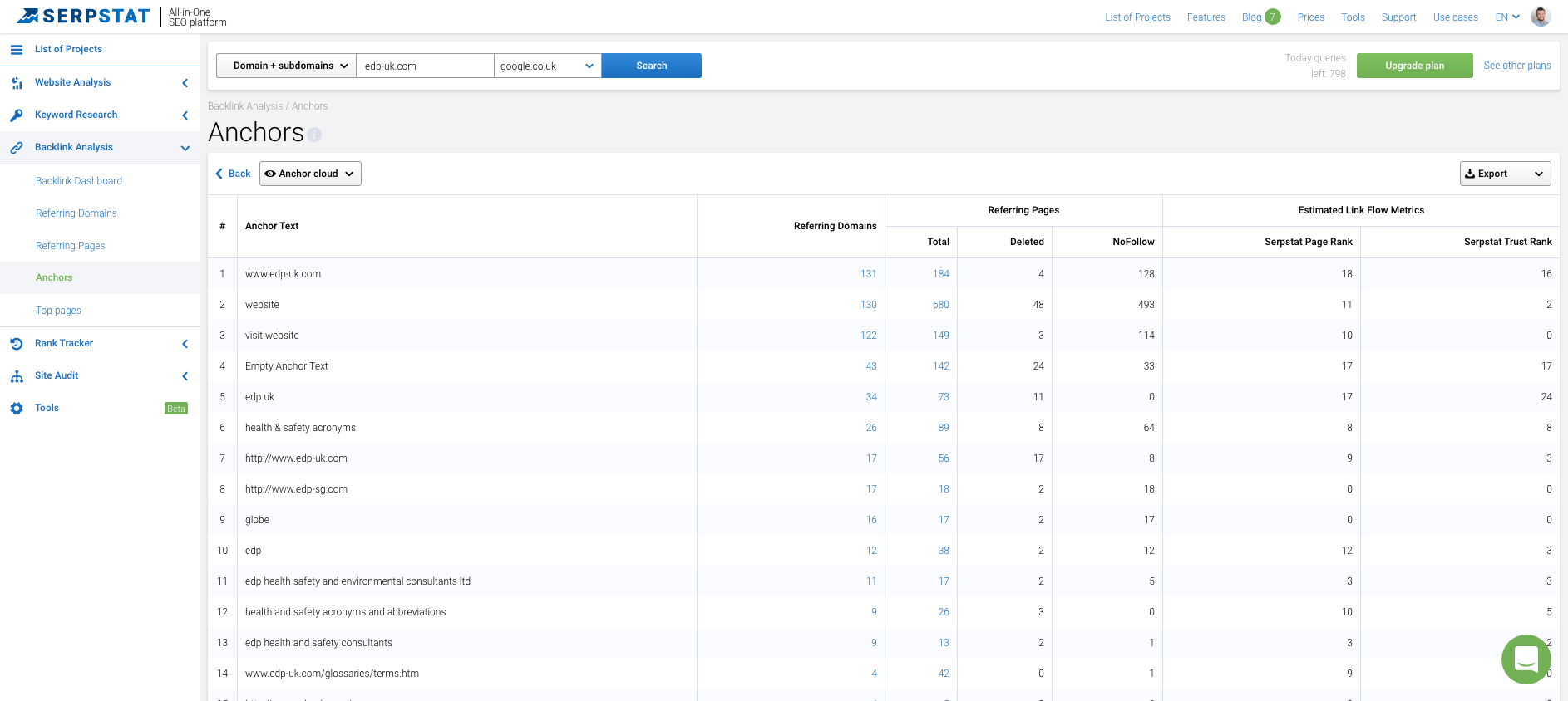 Serpstat Anchors Dashboard 