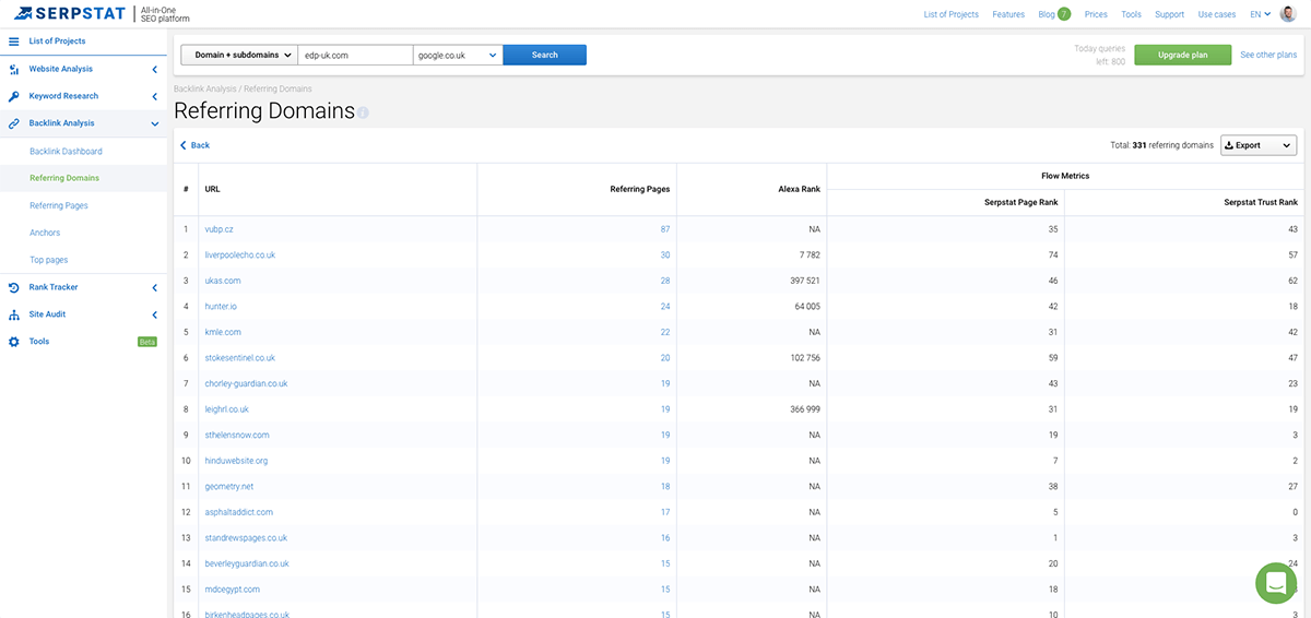 Referring Domains Dashboard free backlink checker