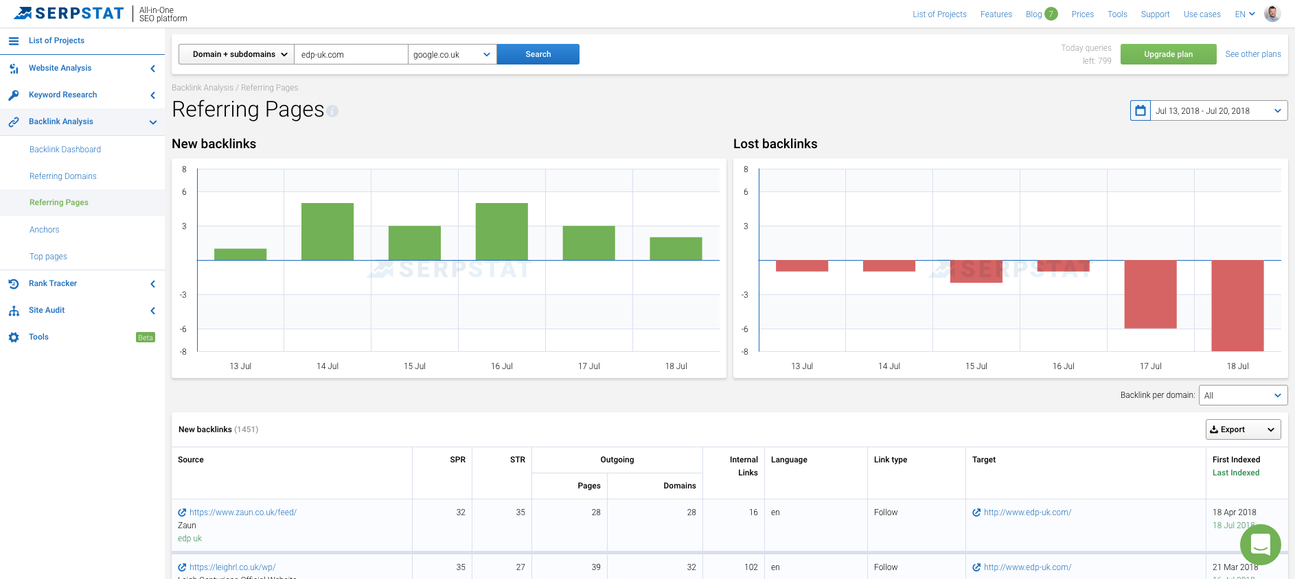 Referring Pages Dashboard