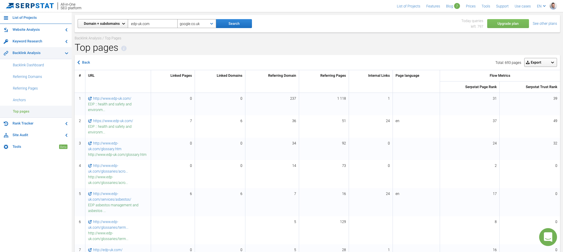 Top Page by number of backlinks