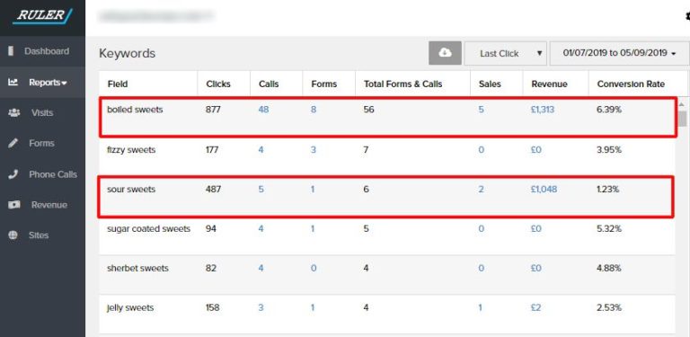 Ruler Analytics Dashboard