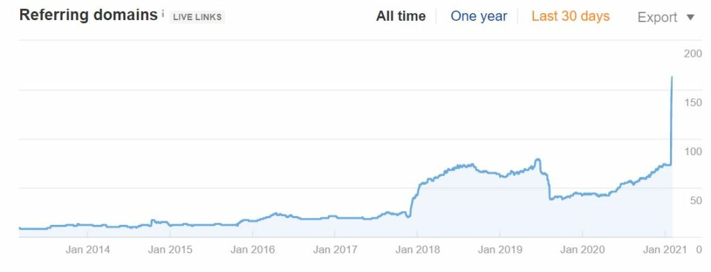 Fleetcover sees domain rating doubled