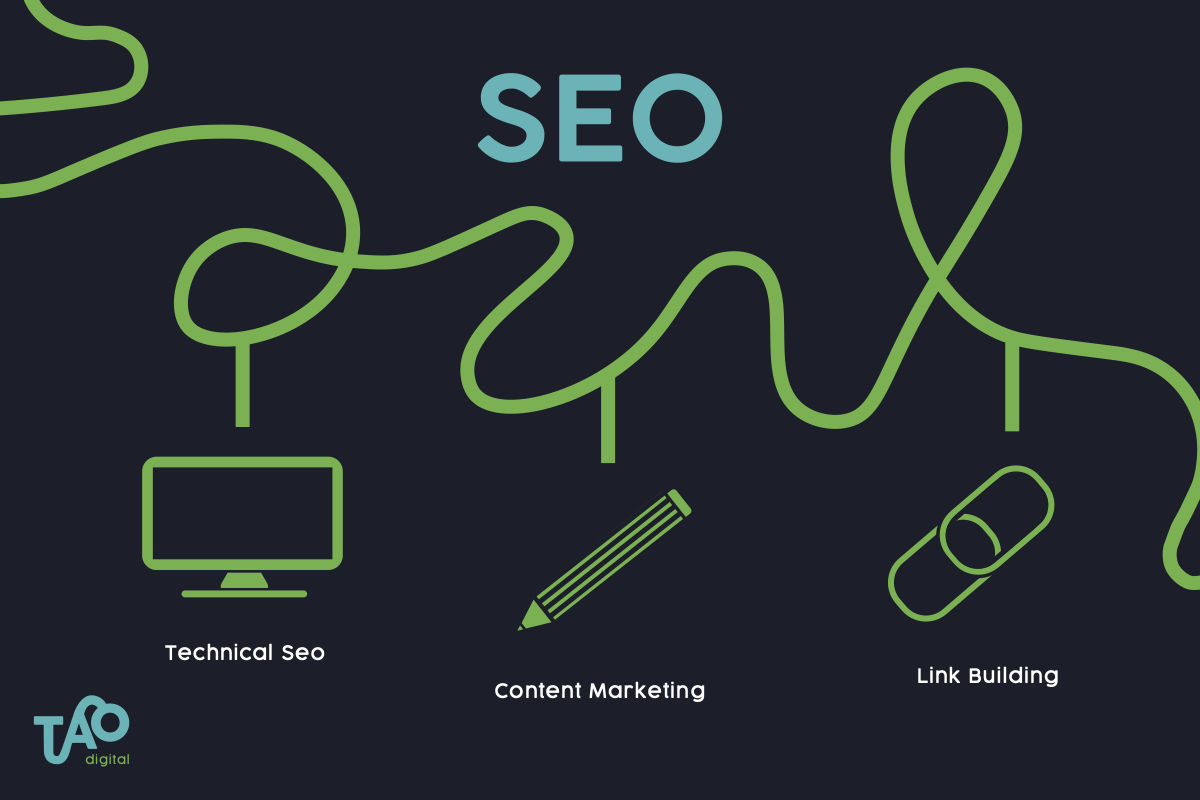 The three pillars of SEO: technical, content and link building