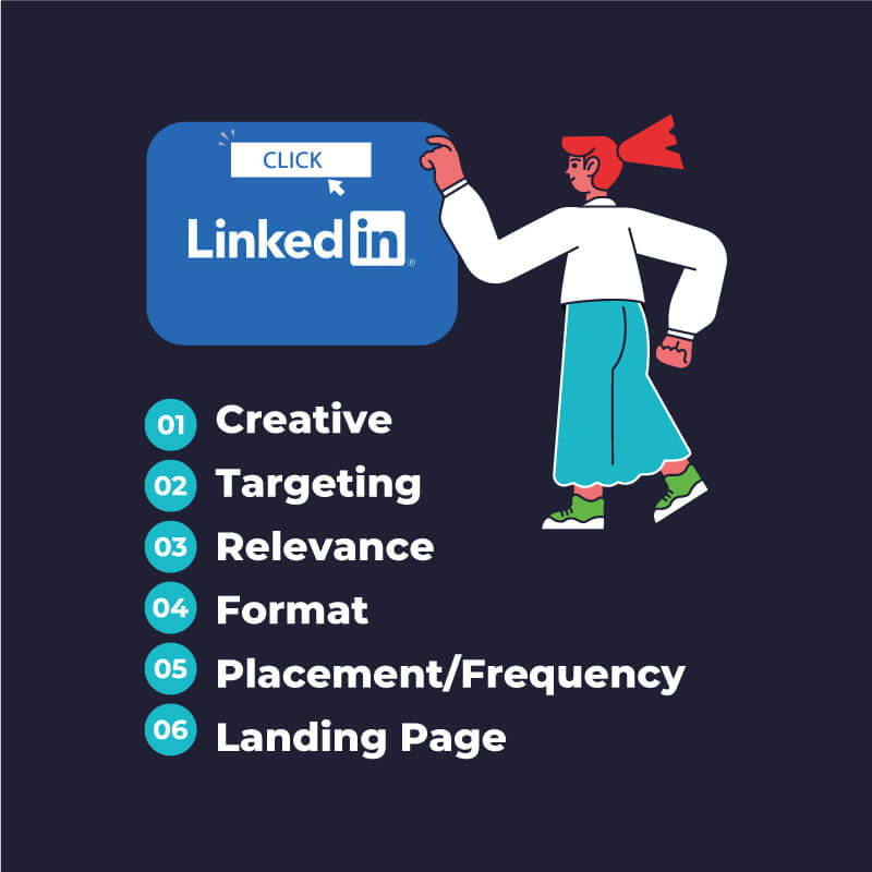 Creative, targeting, format