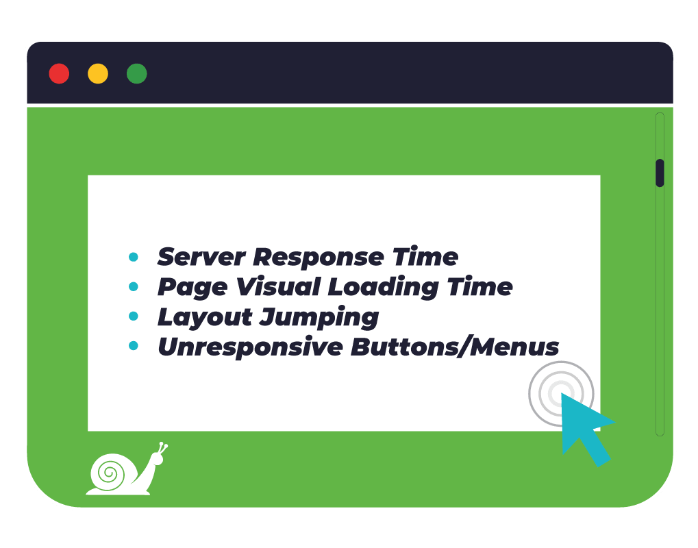 Ways in which your website could be slow
